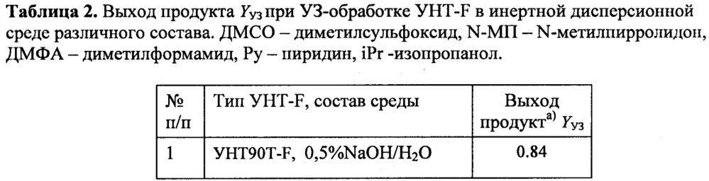 Способ ковалентной функционализации углеродных нанотрубок с одновременным ультразвуковым диспергированием для введения в эпоксидные композиции (патент 2660852)
