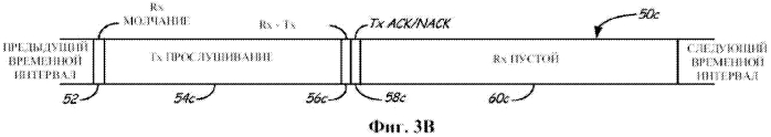 Система и способ анализа радиочастотного спектра точки доступа и устройства беспроводной сенсорной сети (патент 2569314)