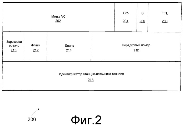 Идентификатор источника для нахождения мас-адреса (патент 2321959)