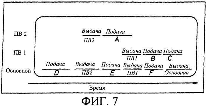 Способ управления количеством вещества, подаваемого при транспортировке (патент 2248531)