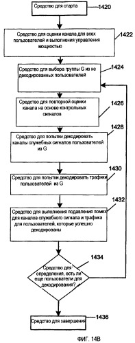 Подавление помех в трафике (патент 2369964)