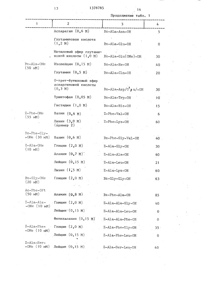 Способ ферментативного получения пептидов (патент 1378785)