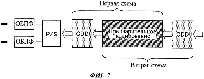 Передатчик и способ передачи сигнала (патент 2479927)