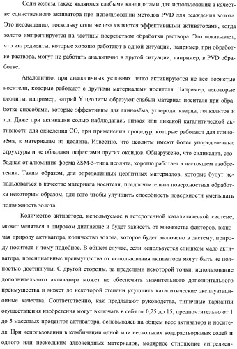 Гетерогенная композитная углеродистая каталитическая система и способ, использующий каталитически активное золото (патент 2372985)