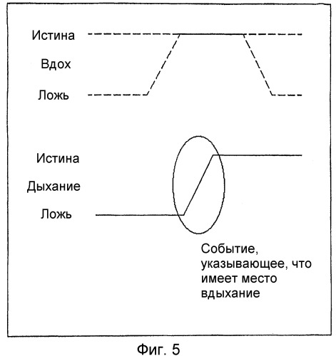 Ингалятор с направленным датчиком потока (патент 2372105)