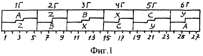 Трехфазная двухслойная электромашинная обмотка при 2p=2c полюсах в z=27c пазах (патент 2268537)