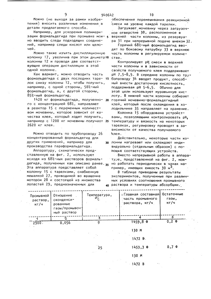 Способ получения концентрированного водного раствора формальдегида (патент 940642)