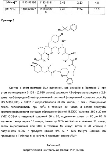 Аналоги рапамицина и их применение при лечении неврологических, пролиферативных и воспалительных заболеваний (патент 2394036)