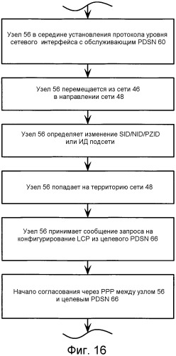 Поддержка передачи обслуживания для сетей, имеющих разные протоколы установления канала связи (патент 2390955)