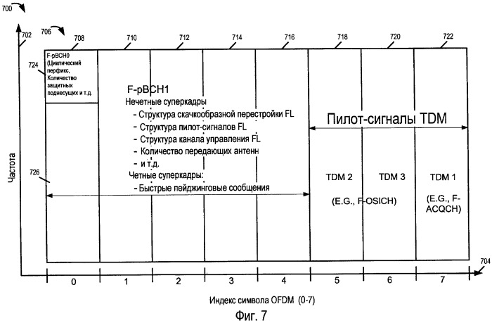 Способы и устройство для измерения, обмена и/или использования информации о помехах (патент 2417531)