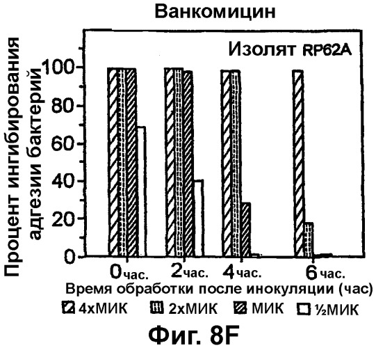 Медицинские устройства, устойчивые к инфицированию (патент 2314831)