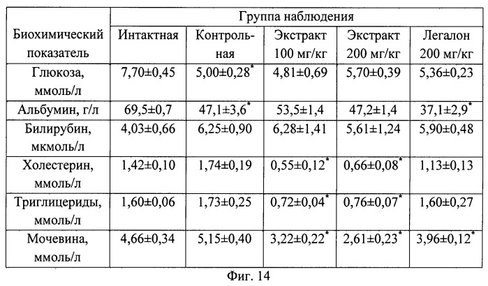 Способ получения средства, обладающего гепатопротекторным действием (патент 2522281)