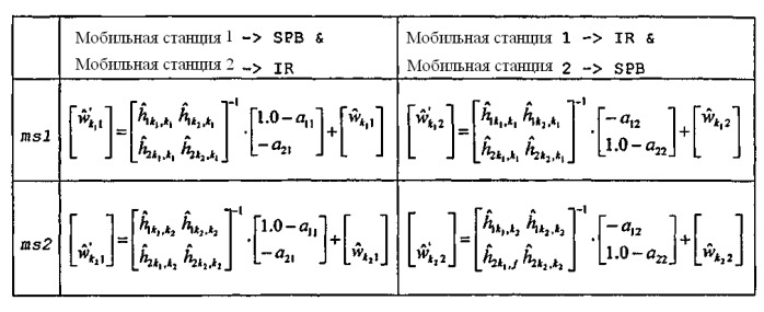 Способ и сеть, подходящие для увеличения sinr канала передачи данных (патент 2452093)