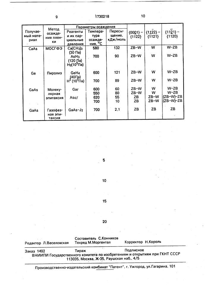 Способ получения монокристаллических пленок полупроводниковых материалов (патент 1730218)
