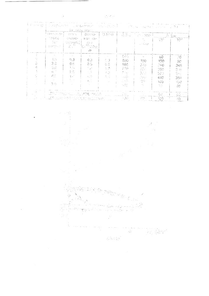 Состав для защиты от питтинговой коррозии (патент 1834915)