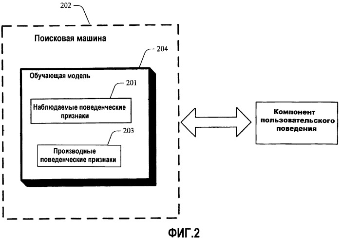 Сбор данных о пользовательском поведении при веб-поиске для повышения релевантности веб-поиска (патент 2435212)