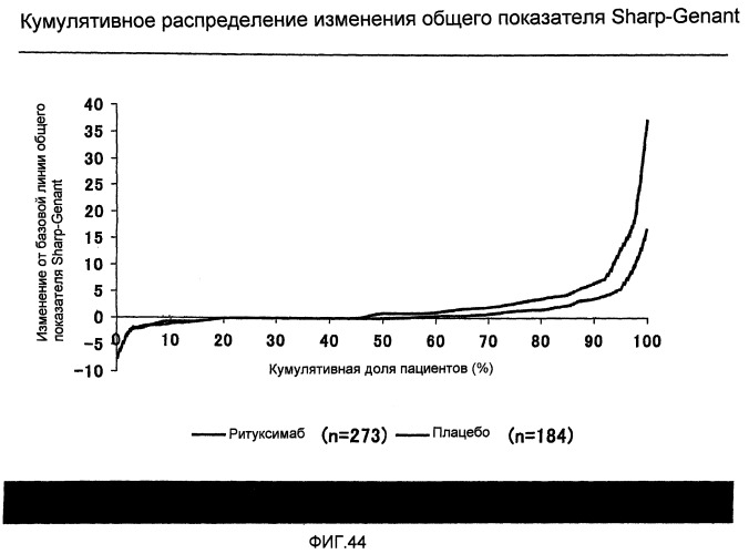 Способ лечения повреждения суставов (патент 2457860)