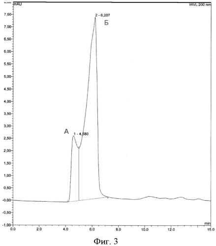 Способ получения α(1,2)-l-рамно-α(1,4)-d-галактопиранозилуронана из корневищ acorus calamus l. (патент 2548768)