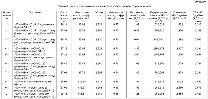 Высокоэффективная одноразовая целлюлозная салфетка (патент 2466873)