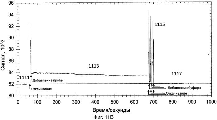 Датчик для обнаружения целевой мишени (патент 2546020)