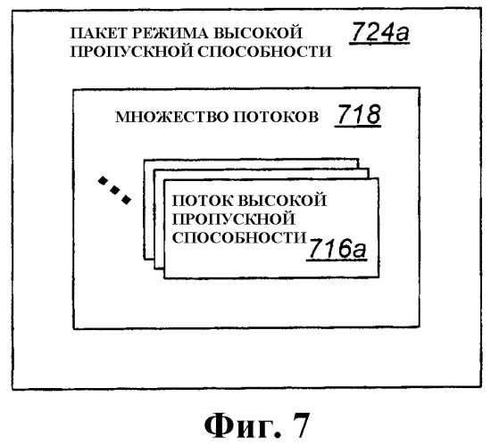 Способ управления мощностью передачи на основании оценки бита обратной активности и заданных линейно возрастающих/убывающих функций потоков данных и соответствующий терминал беспроводного доступа (патент 2372738)