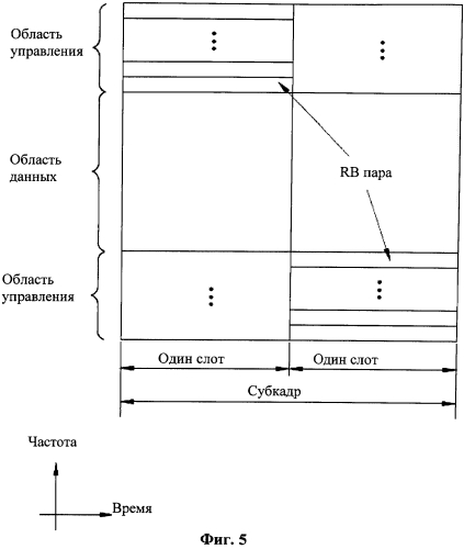 Способ и устройство для передачи управляющей информации восходящей линии связи в системе беспроводной связи (патент 2560137)