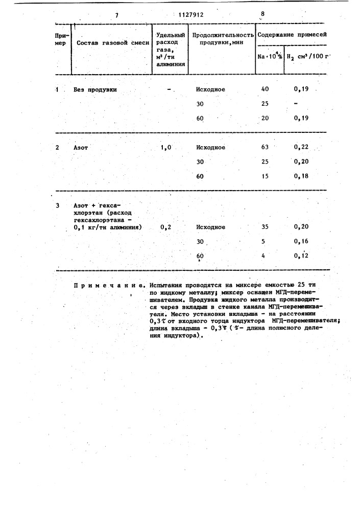 Устройство для циркуляции металла (патент 1127912)