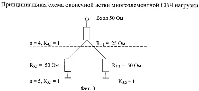 Многоэлементная свч нагрузка (патент 2449431)