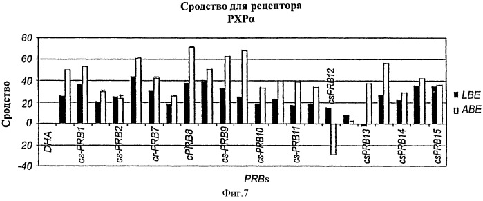 Производные докозагексаеновой кислоты и их применение в качестве лекарственных средств (патент 2441061)