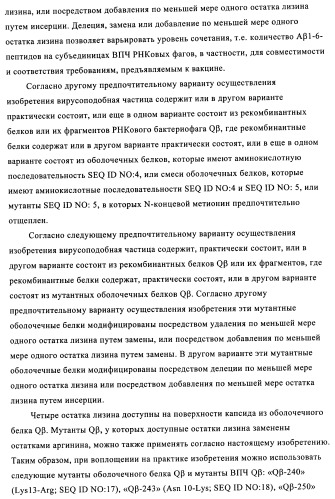 Композиции вакцин, содержащие наборы антигенов в виде амилоида бета 1-6 (патент 2450827)