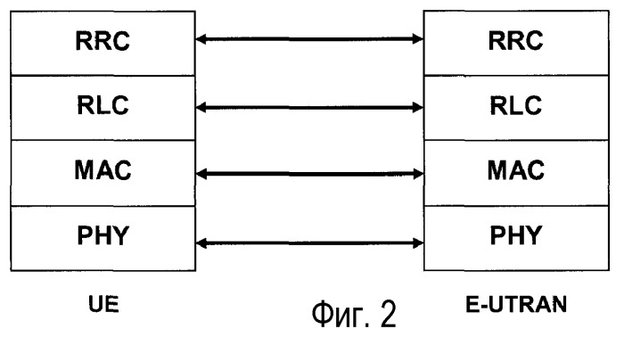 Способ определения режима доступа соты в системе беспроводной связи (патент 2464731)