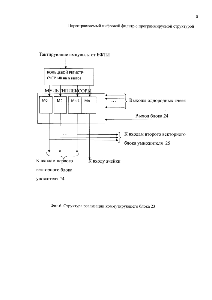 Перестраиваемый цифровой фильтр с программируемой структурой (патент 2631976)