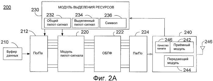 Включение пилот-сигнала с возрастанием для оценки канала и помехи (патент 2364045)