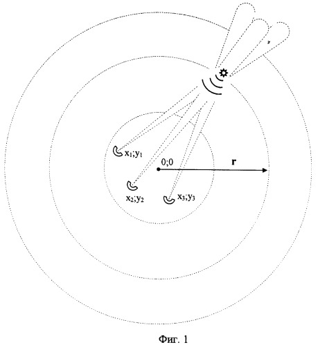 Способ обнаружения и определения координат и параметров цели в многопозиционной радиолокационной системе (патент 2330306)