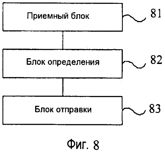 Способ определения интервала времени передачи, базовая станция и контроллер радиосети (патент 2562800)