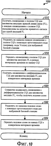 Способ и устройство для высокоскоростной передачи данных при беспроводной связи (патент 2387083)