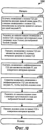 Способ и устройство для высокоскоростной передачи данных при беспроводной связи (патент 2387083)