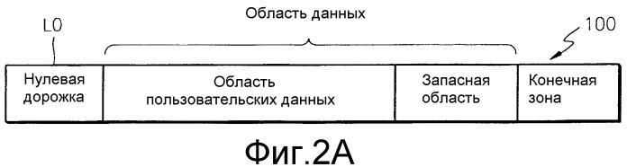 Способ и устройство для управления дефектами диска на диске, и диск, на котором осуществляется управление дефектами (патент 2298237)