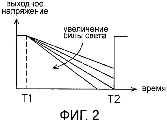 Способ работы модуля формирования сигнала изображения и устройство для его осуществления (патент 2352080)