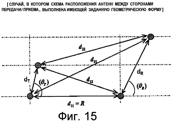 Система связи с множеством входов и множеством выходов (mimo), имеющая детерминированные каналы, и способ (патент 2462816)