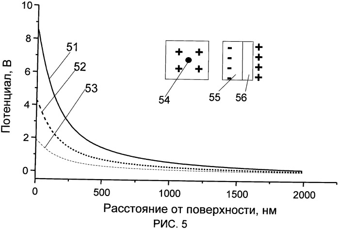 Способ разделения ионов органических и биоорганических соединений по приращению ионной подвижности и транспортировки этих ионов внутрь сверхзвукового газового потока (патент 2468464)