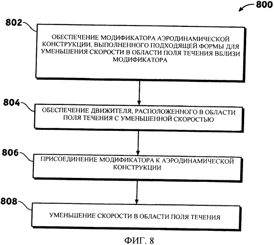 Уменьшение скорости в поле течения на входе в движитель (патент 2570186)