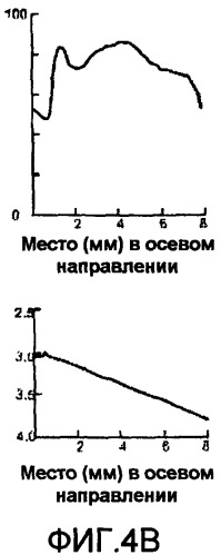 Способ ультразвуковой дефектоскопии резьбового соединения труб или трубок (патент 2394234)