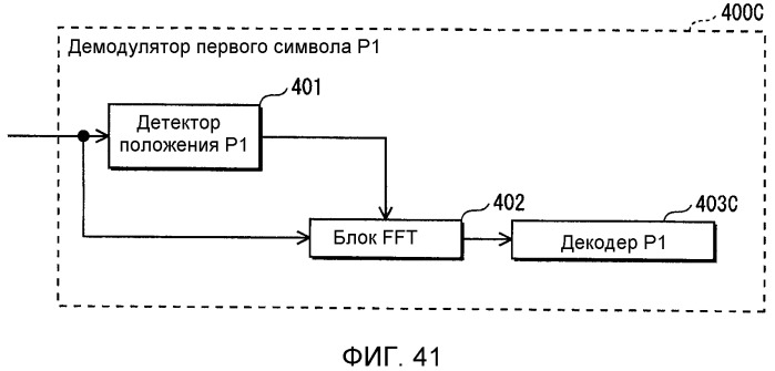 Устройство передатчика ofdm, способ передачи с ofdm, устройство приемника ofdm и способ приема с ofdm (патент 2526537)