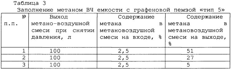 Способ и устройство для выделения метана из метановоздушных смесей (патент 2597699)