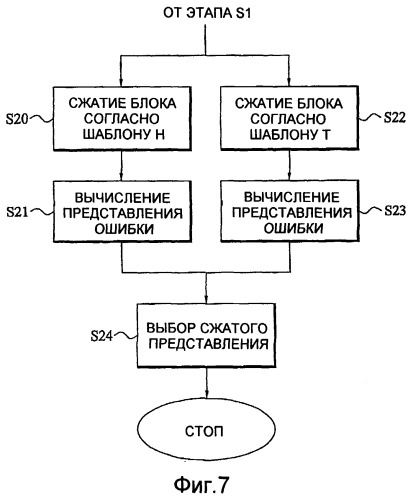 Сжатие текстуры на основании двух оттенков с модифицированной яркостью (патент 2407223)