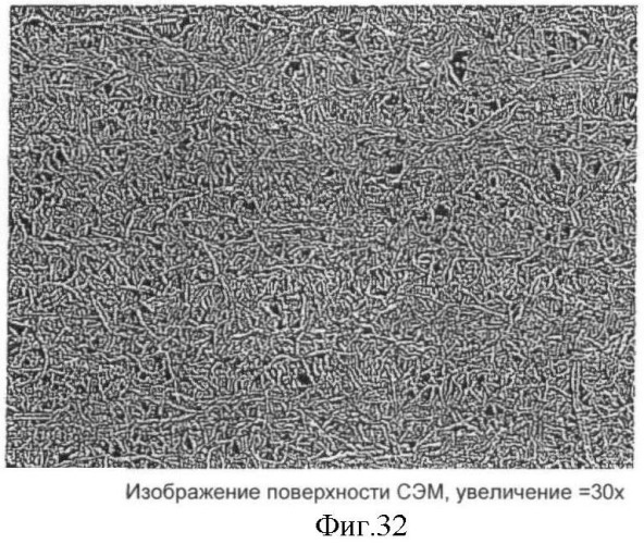 Аддитивные композиции для обработки различных основ (патент 2409303)