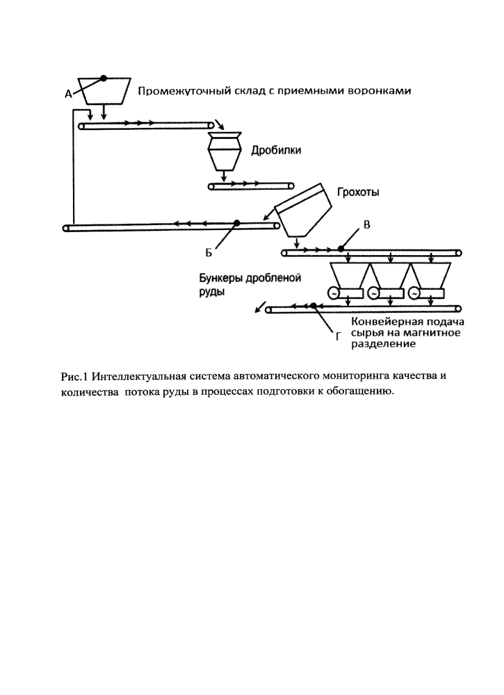 Интеллектуальная система автоматического мониторинга качества и количества потока руды в процессах подготовки к обогащению (патент 2605861)