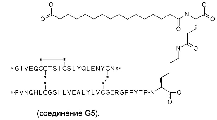 Новые аналоги глюкагона (патент 2559320)