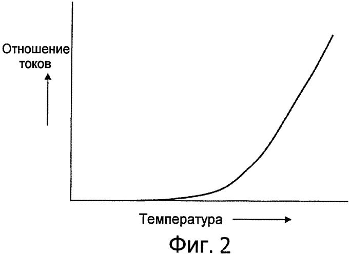 Двухцветное пирометрическое измерение температуры рентгеновского фокального пятна (патент 2419914)